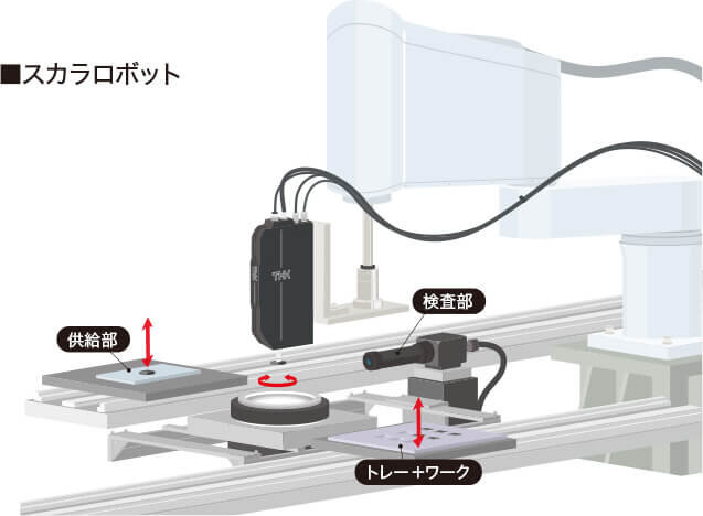 スカラロボット