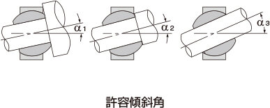 めねじ付きタイプ PHS形｜ジョイント(接合部品)｜製品情報｜THK