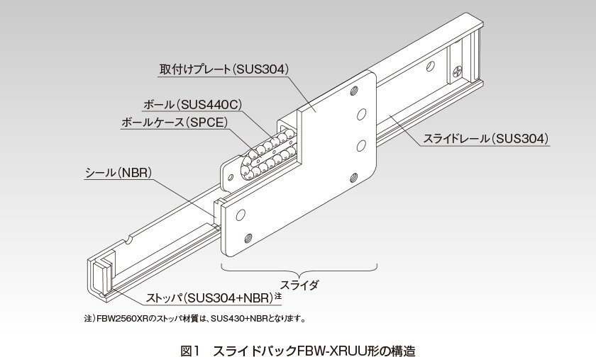 専門店では ＴＨＫ スライドパック 2FBW3590XR-800L