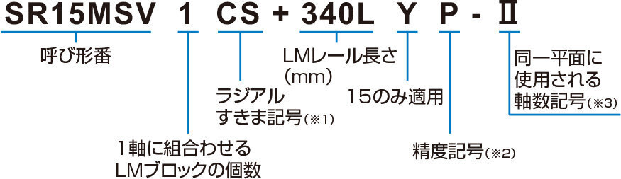 特殊環境用オイルフリー SR-MS形｜LMガイド｜製品情報｜THK