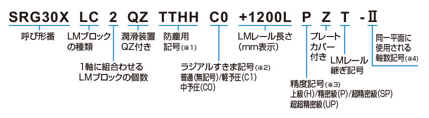 SRG-XC形／C形｜LMガイド｜製品情報｜THKオフィシャルウェブサイト