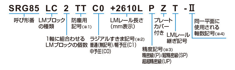 SRG-XC形／C形｜LMガイド｜製品情報｜THKオフィシャルウェブサイト