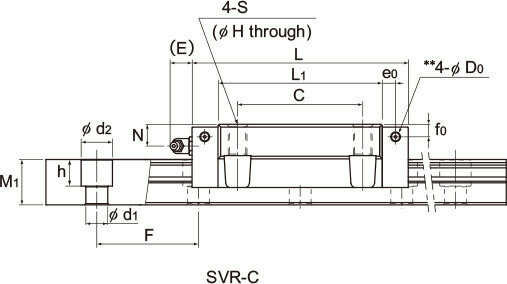Model SVR-C｜LM Guide｜Product Information｜THK Official Web
