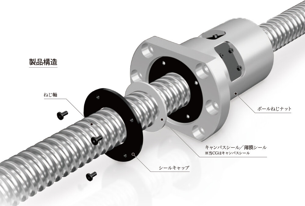 工作機械用 Bsm形｜ボールねじ｜製品情報｜thkオフィシャルウェブサイト