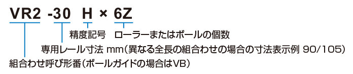 THK クロスローラーガイドVR形(VR2) SUS製 180mm VR2M180HX32Z(2451653)