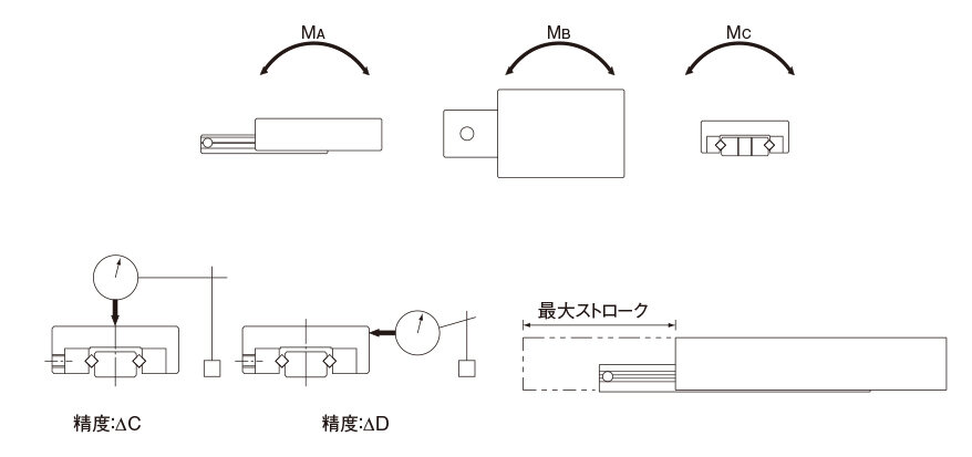 VRT形｜その他直線運動案内｜製品情報｜THKオフィシャルウェブサイト