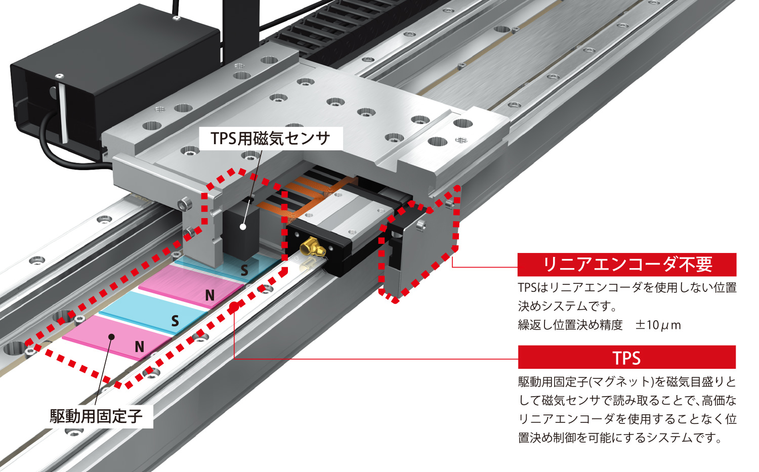 L　(スケールレス)