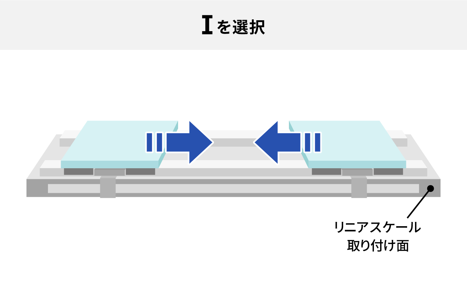 Iを選択