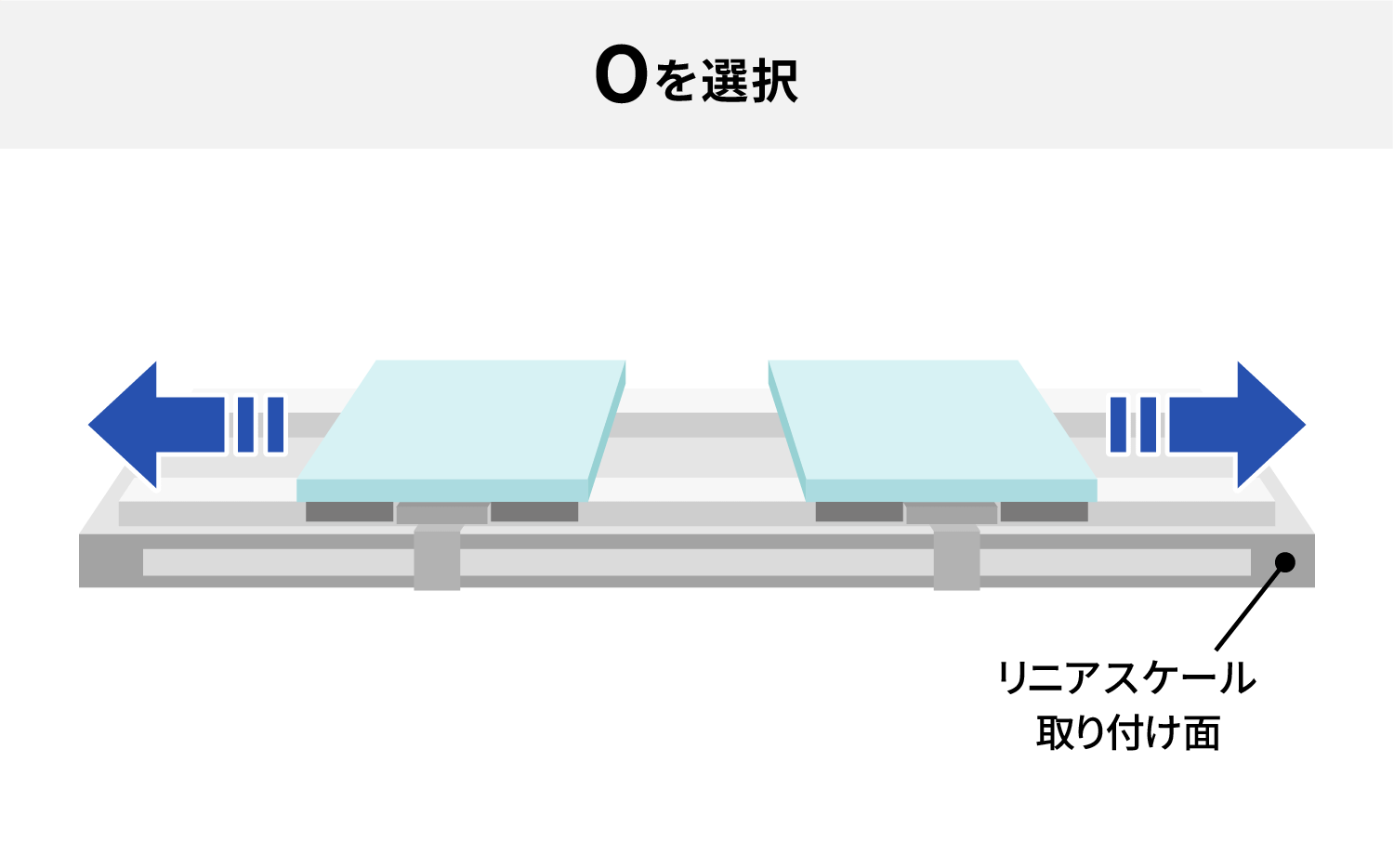 Oを選択