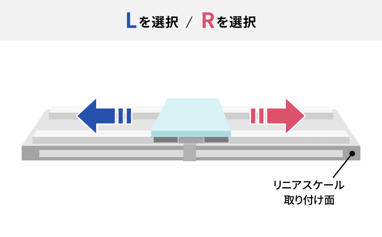 Lを選択／Rを選択