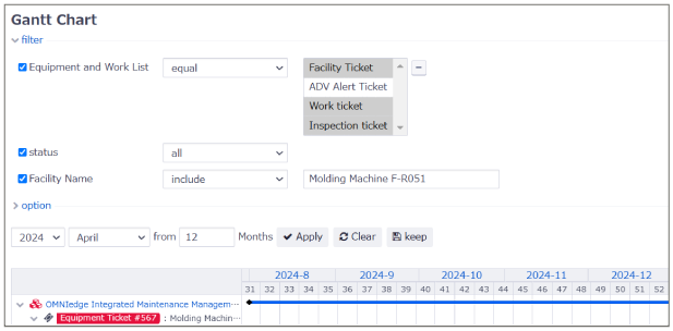Analyze maintenance status with Gantt charts