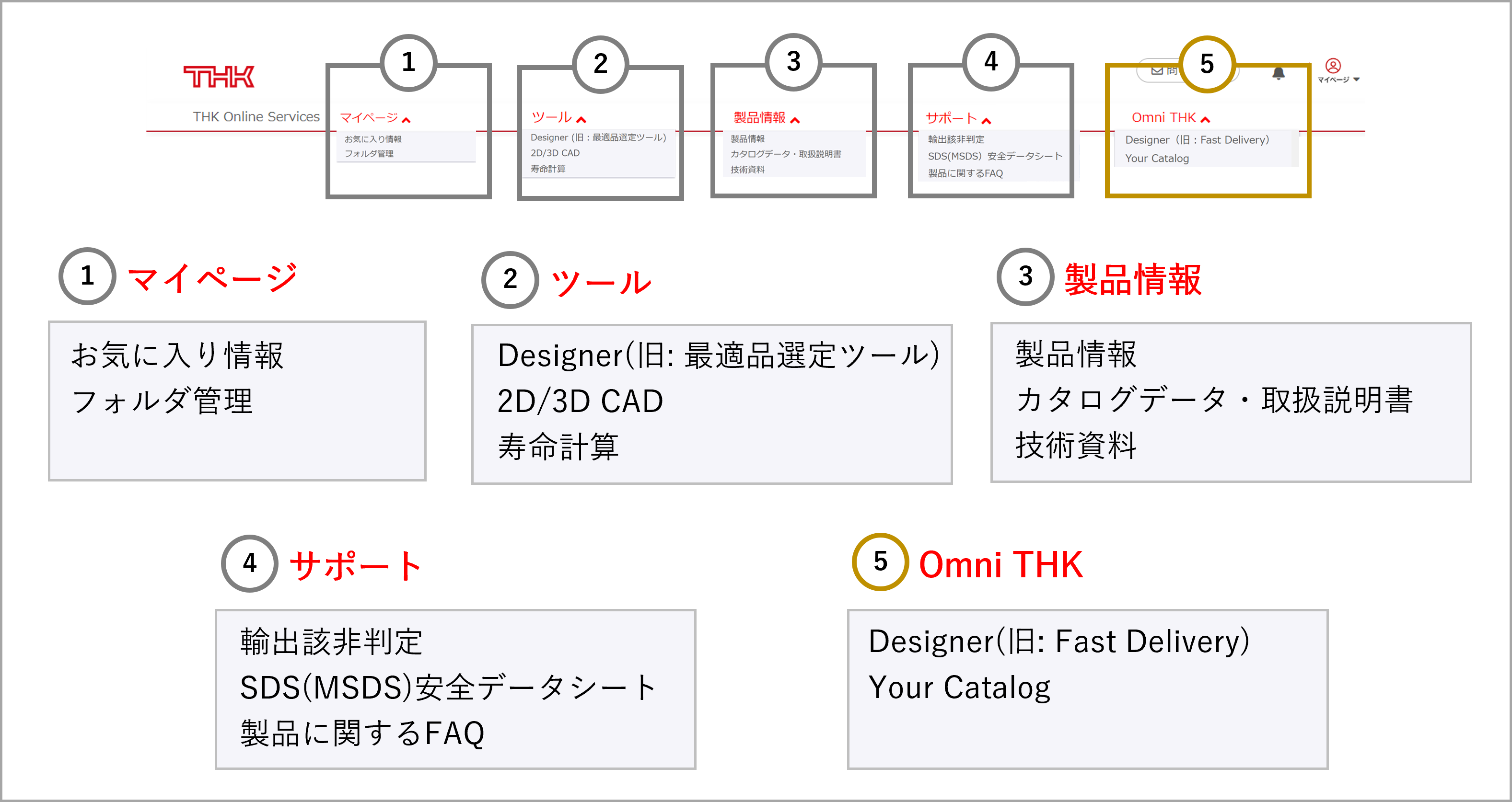 マイページ