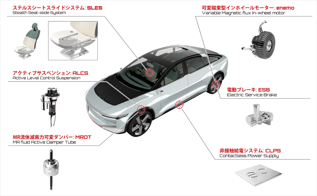 EV向け先進技術