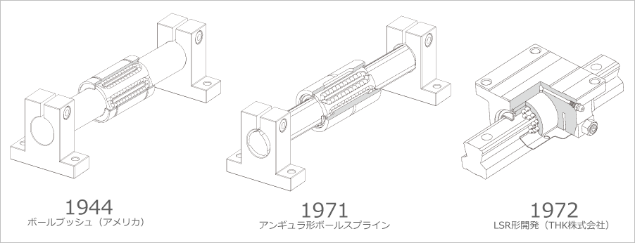 リニアガイドの歴史