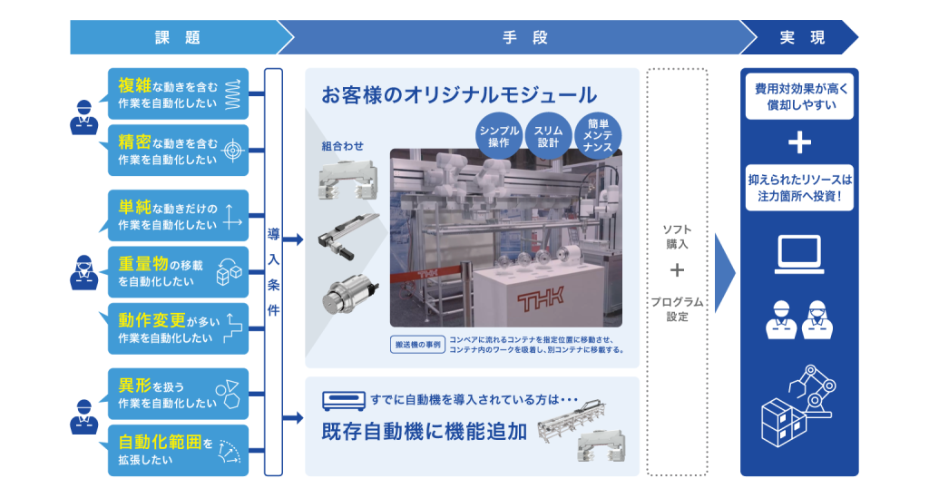 THKがお手伝いできること