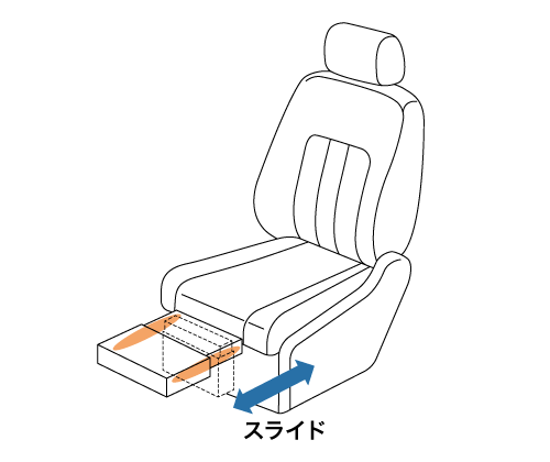 座席シート可動部