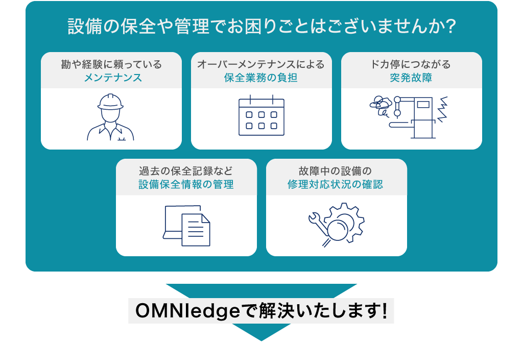 設備の保全や管理でのお困りごとのイメージ