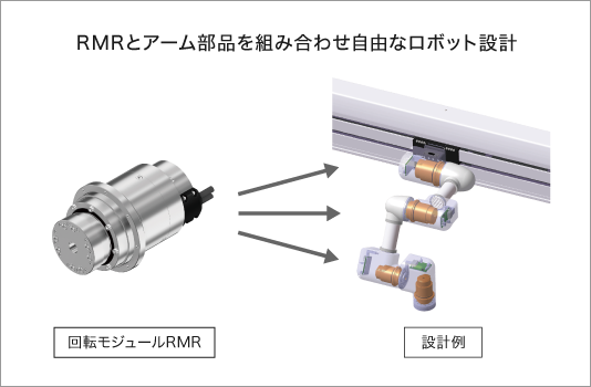 RMRとアーム部品を組み合わせ自由なロボット設計