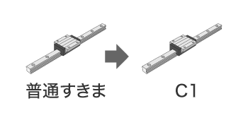 剛性を上げるためにブロックを変更(ラジアルすきまの変更)