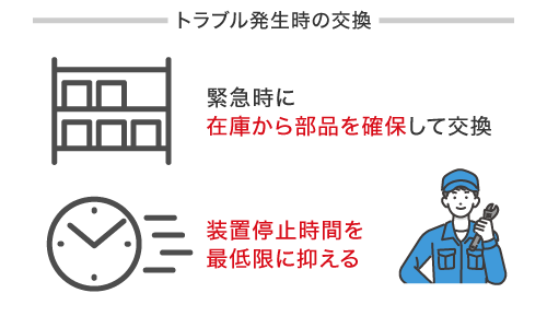 トラブル発生時の交換