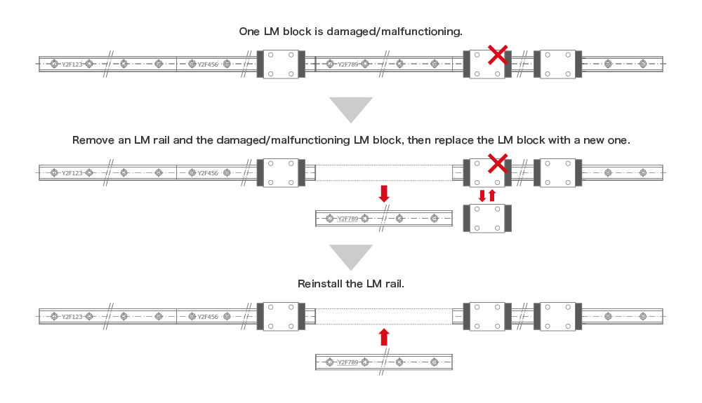 Replacement of GK Blocks (Applicable to Both T Joint and GK-U Joint Specification Rails)