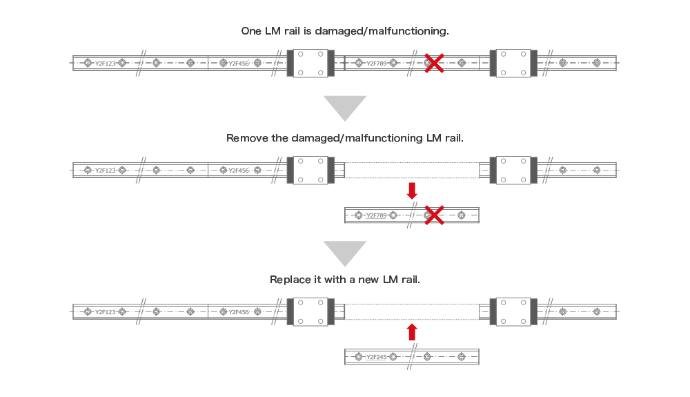 Replacement of GK-U Joint Specification Rails