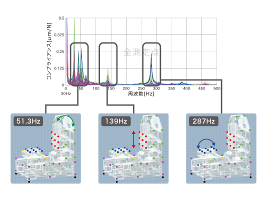 DYNAS ビュアーソフト