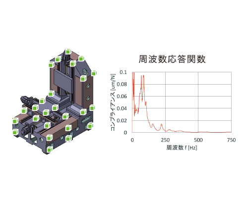 実機を借りて、装置評価