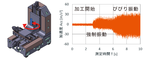 DYNAS ビュアーソフト