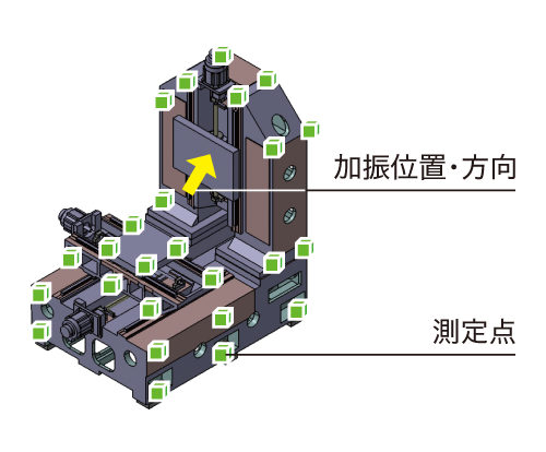 評価内容を検討
