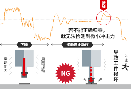 高精度检测接触力