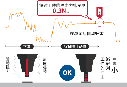 高精度检测接触力
