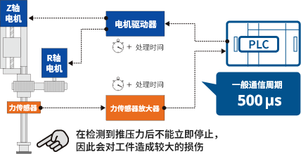 接触瞬间停止