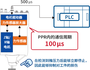 接触瞬间停止