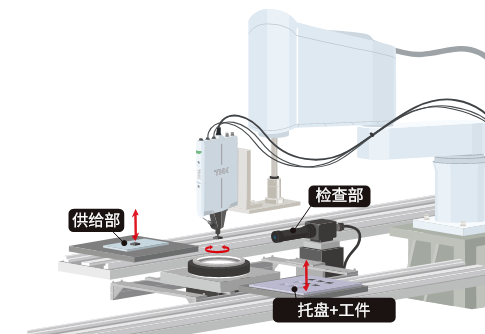 水平多关节机器人