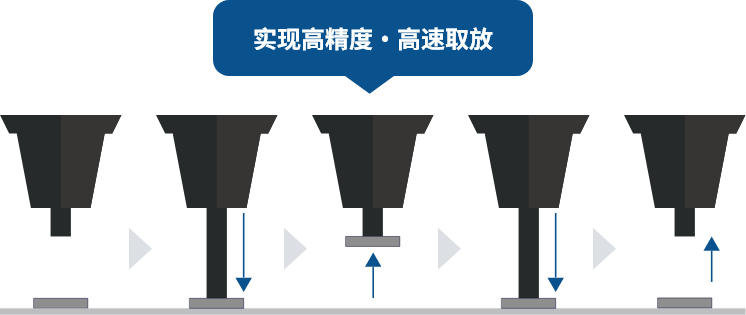 实现高精度・高速取放