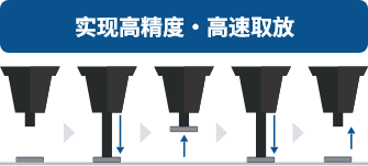 实现高精度・高速取放