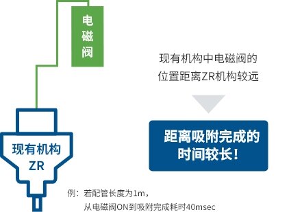 空压路径短可以实现快速工件吸附