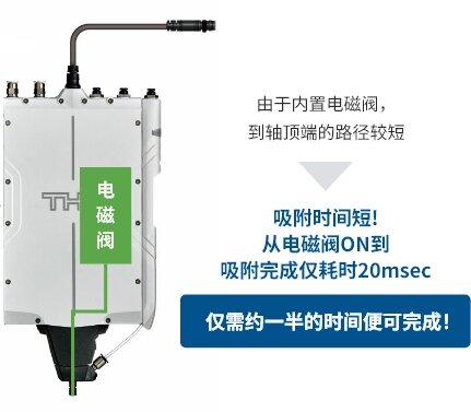 空压路径短可以实现快速工件吸附