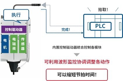 PPR内部统合控制