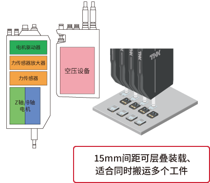 Pick and Place Robot