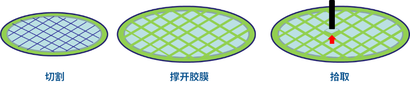 ダイシング エクスパンド ピッキング