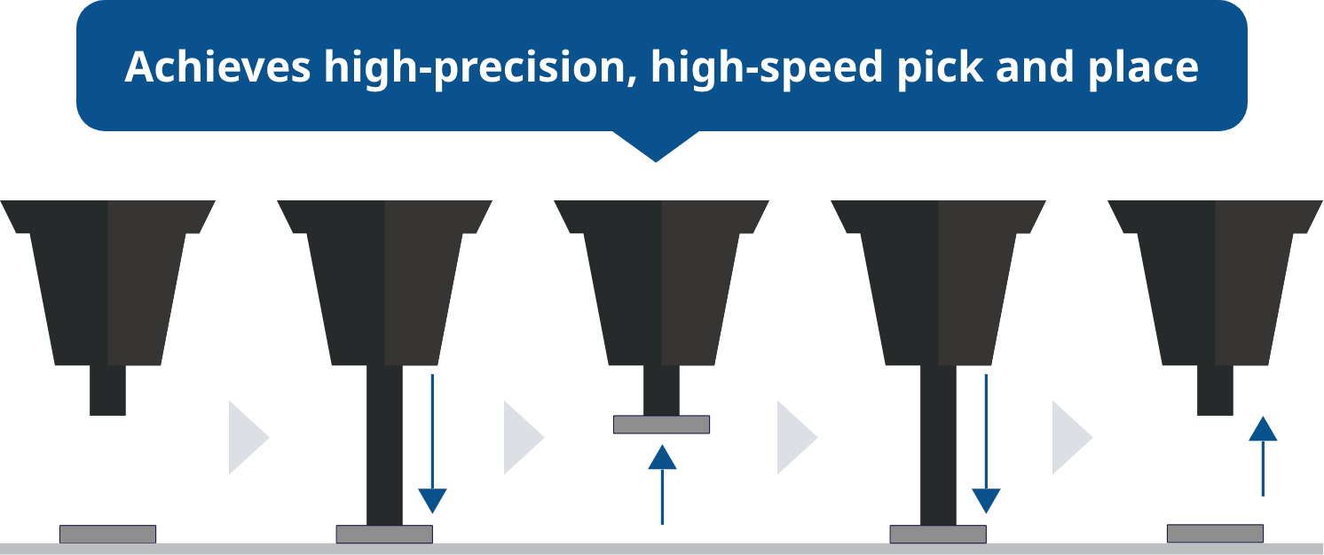 Achieves high-precision, high-speed pick and place