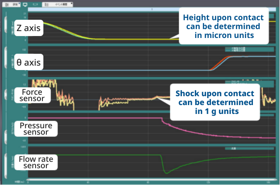 Control and Visualization of Position and Force