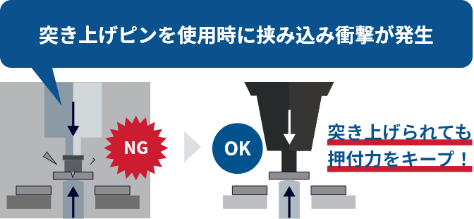 突き上げピンを使用時に挟み込み衝撃が発生