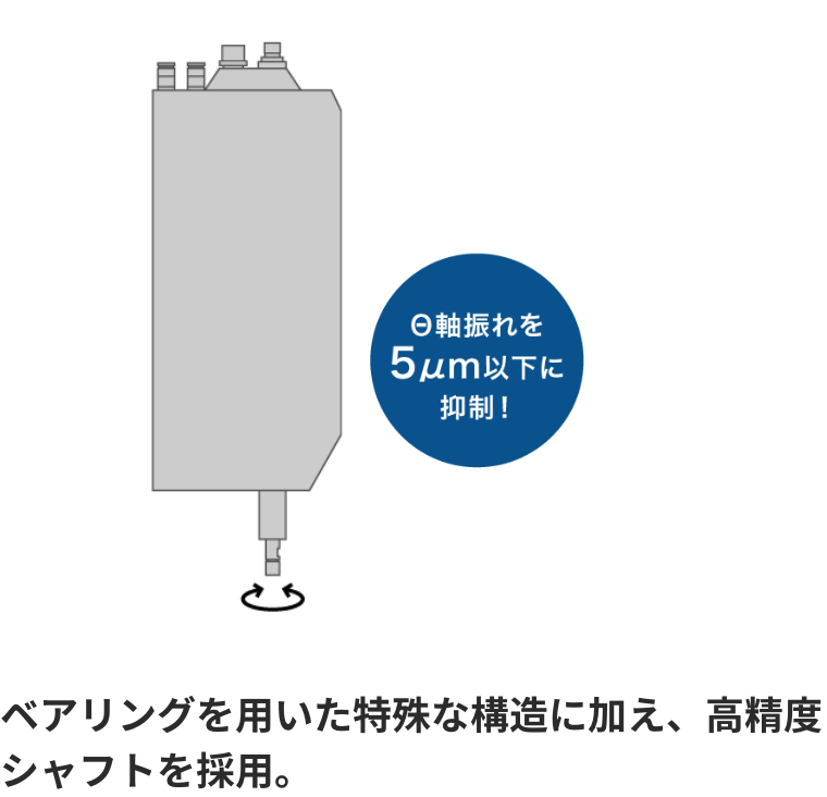ベアリングを用いた特殊な構造に加え、高精度シャフトを採用。