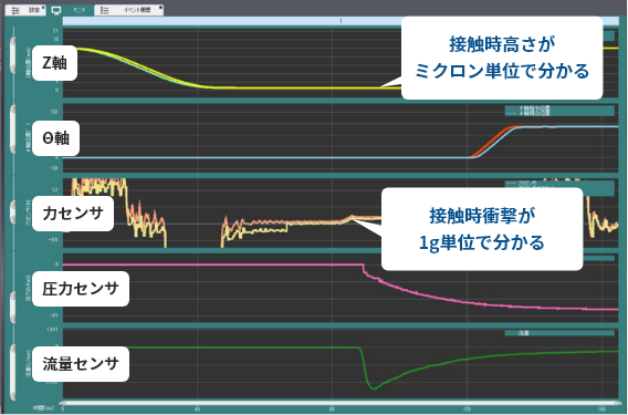 位置と力を“制御”＋“可視化”