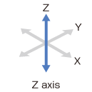 Z Axis