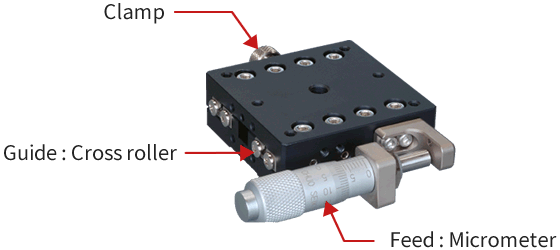 Stage Mechanism Example