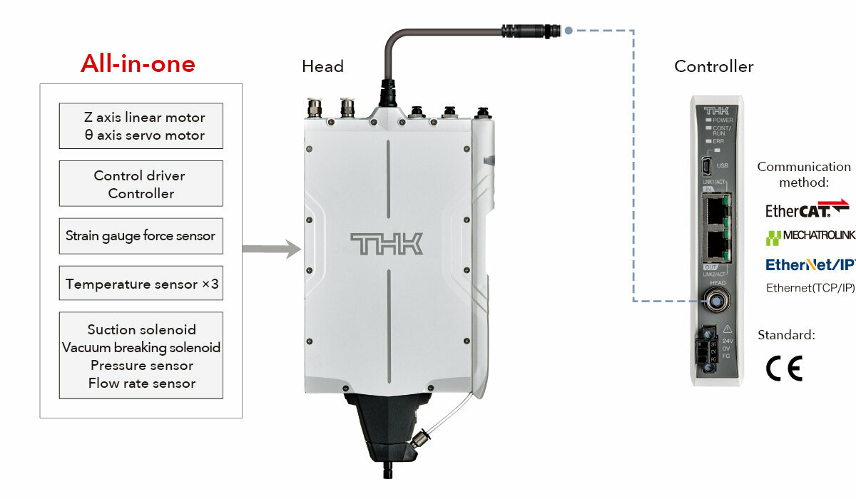 PPR product structure (head, controller, and cable)
